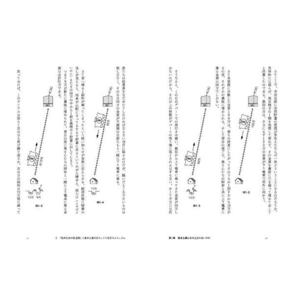 現代経済学の直観的方法（単行本）