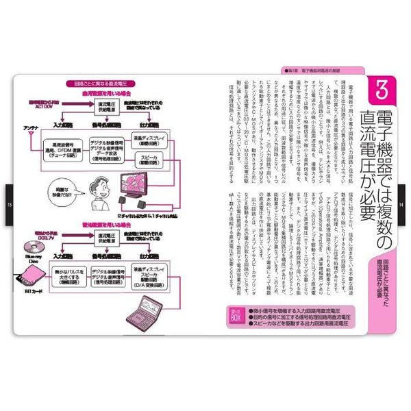 トコトンやさしい電気回路の本