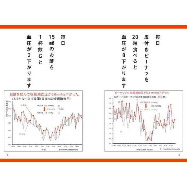 血圧を下げる最強の方法 30年間×24時間 自分の血圧を測り続けている専門医だからわかった正しい降圧法 (健康プレミアムシリーズ)