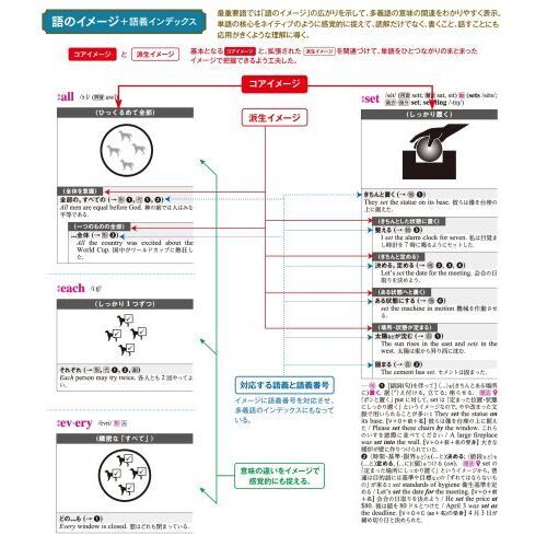 コンパスローズ英和辞典