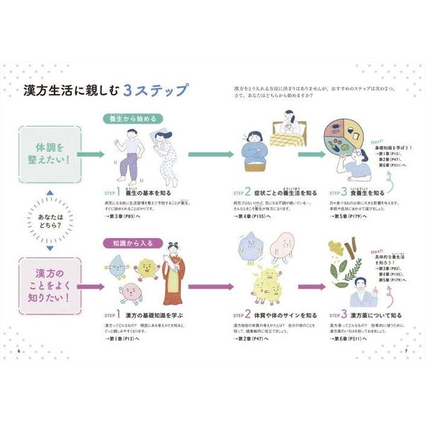 理由がわかればもっと整う！漢方生活を楽しむ教科書 Let's