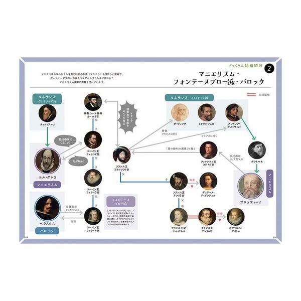 世界一やばい西洋絵画の見方入門 2 通販｜セブンネットショッピング