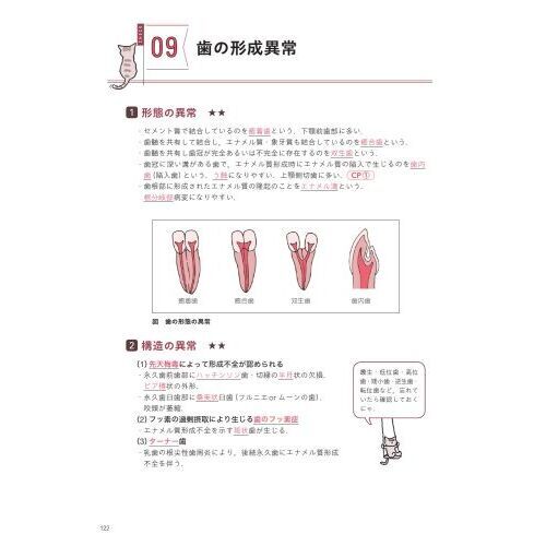 歯科衛生士国家試験直前マスター　１　基礎科目　チェックシートでカンペキ！