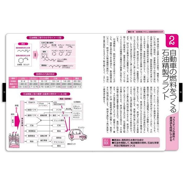 トコトンやさしい自動車の化学の本