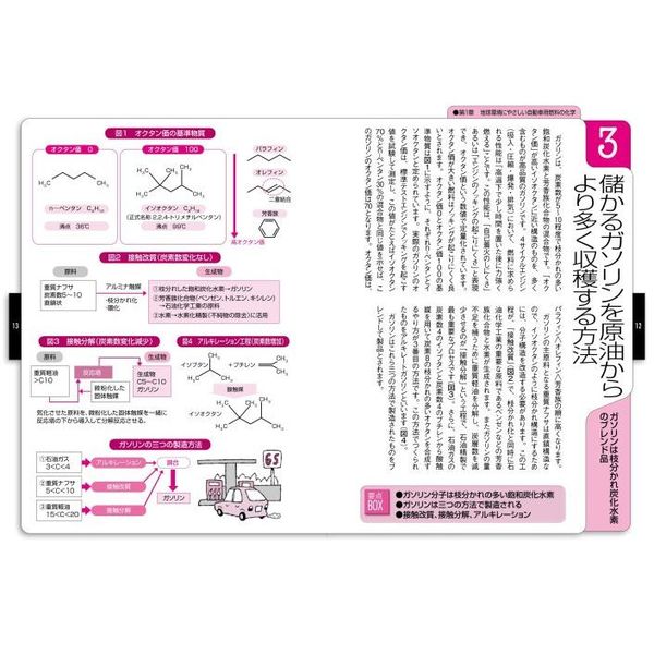 トコトンやさしい自動車の化学の本