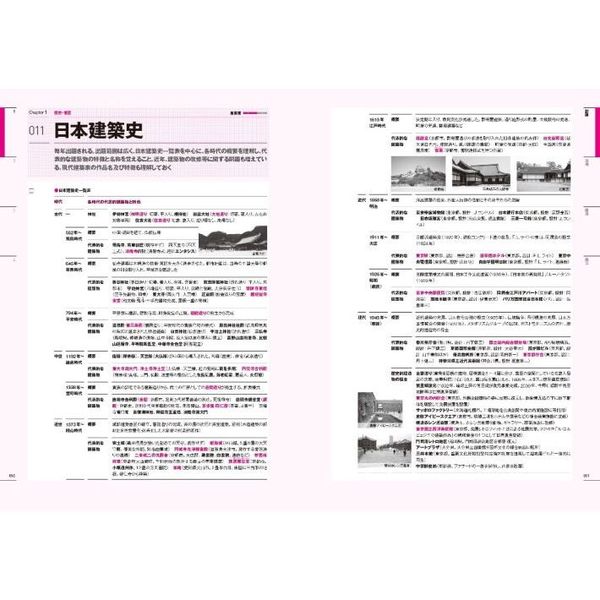 ラクラク突破の２級建築士スピード学習帳 頻出項目の〈要点解説〉＋