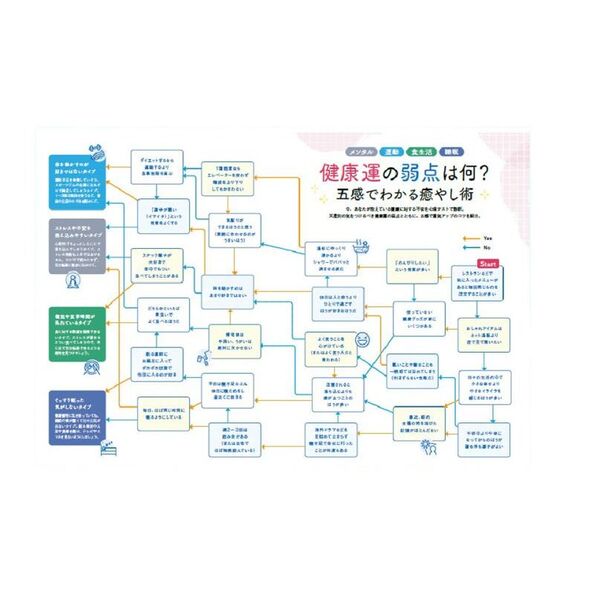 星ひとみの天星術が導く愛と運命 通販｜セブンネットショッピング
