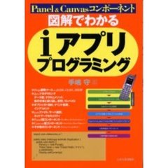 図解でわかるｉアプリプログラミング　Ｐａｎｅｌ　＆　Ｃａｎｖａｓコンポーネント