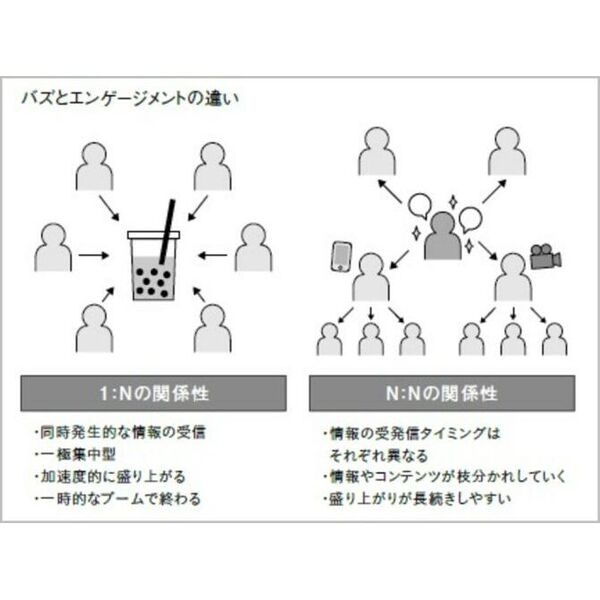 動画大全 「ＳＮＳの熱狂がビジネスの成果を生む」ショート動画時代の