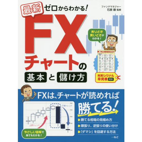 最新ゼロからわかる！ＦＸチャートの基本と儲け方 売買シグナル早見表