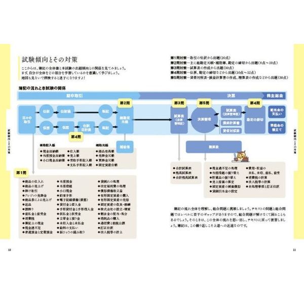 新しい日商簿記3級過去＆予想問題セレクション 2020年度版 通販