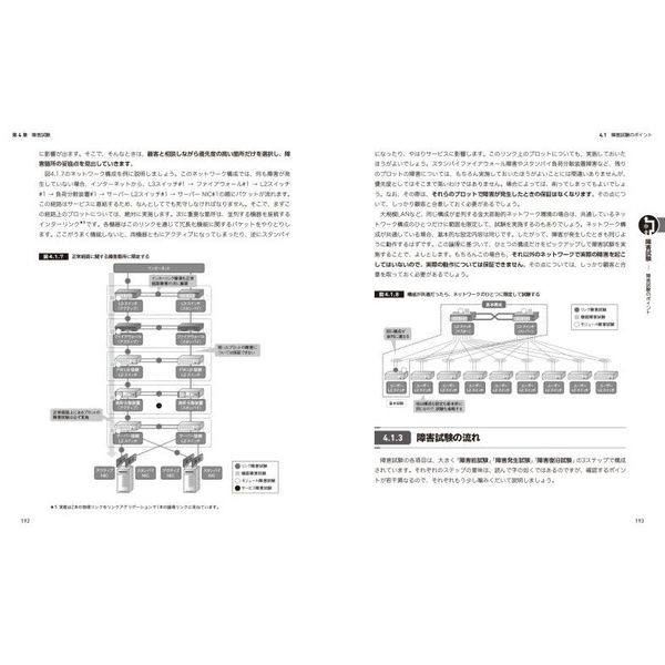 ネットワーク技術設計入門」「動作試験」入門 - コンピュータ