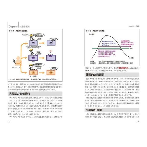 休み時間の薬理学　第３版　通販｜セブンネットショッピング