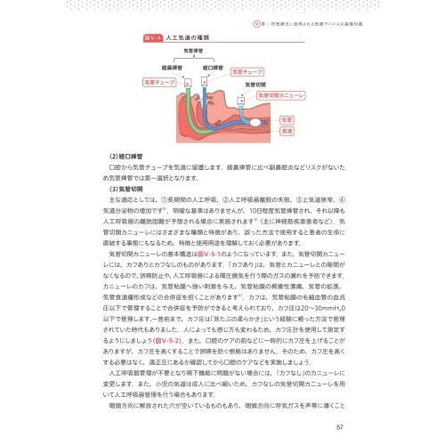 はじめて学ぶ歯科衛生士のための咽頭喀痰吸引マニュアル 呼吸器のリスク管理と実践 通販｜セブンネットショッピング