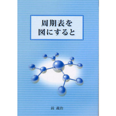 周期表を図にすると