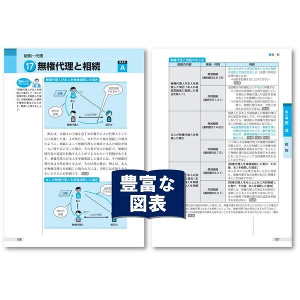 出る順行政書士合格基本書 ２０２４年版 通販｜セブンネットショッピング