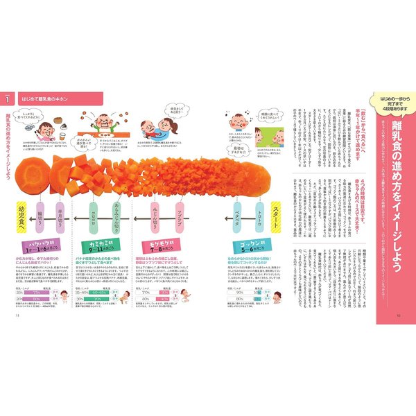 大人気の はじめてママ&パパの離乳食 はじめてママ&パパの離乳食