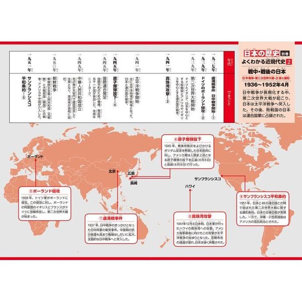 日本の歴史 別巻 よくわかる近現代史 ２ 通販｜セブンネットショッピング