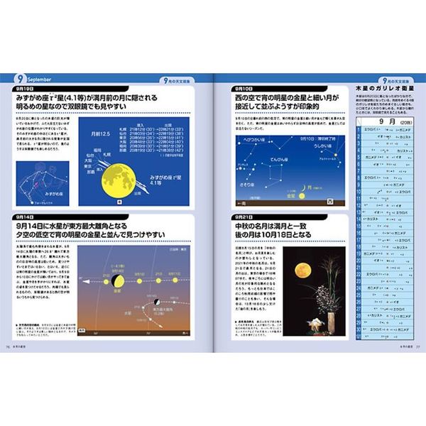 星空年鑑 ＡＳＴＲＯＧＵＩＤＥ ２０２１ 流星群や月食と楽しみな天文