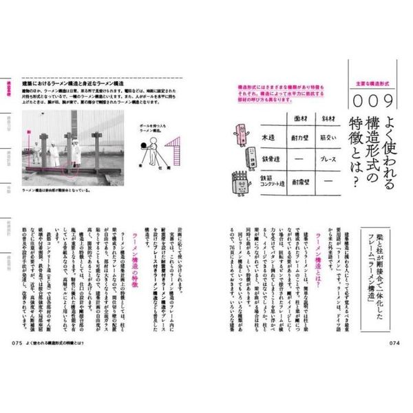 図解でよく分かる建築構造入門 通販｜セブンネットショッピング