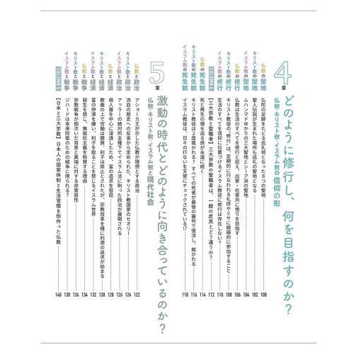 地図でスッと頭に入る世界の三大宗教