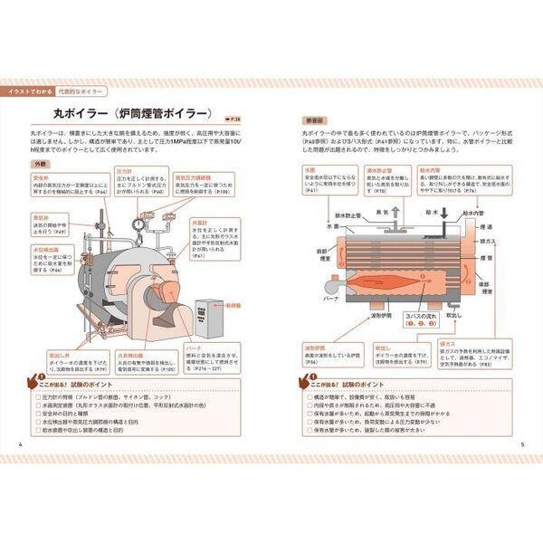 一発合格！これならわかる２級ボイラー技士試験〈テキスト＆問題集〉 第３版 通販｜セブンネットショッピング