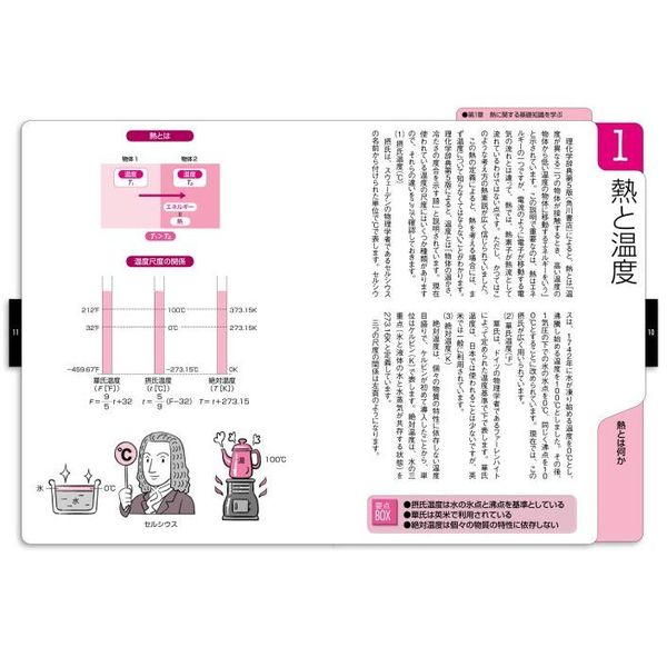 トコトンやさしい　本　14冊セット トコトンやさしい 本 14冊セット