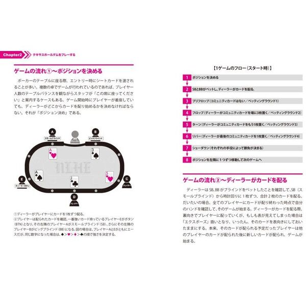 テキサスホールデムポーカー完全ガイド 全世界で人気沸騰中のポーカー