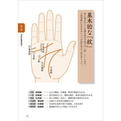 すごくよくわかる東洋手相術 秘占公開 あらゆる運勢が読み解ける手相の すごくよくわかる東洋手相術 秘占公開 あらゆる運勢が読み解ける手相の