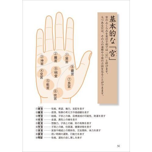 すごくよくわかる東洋手相術 秘占公開 あらゆる運勢が読み解ける手相の
