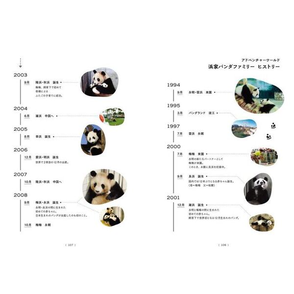 Cream 雑誌 1994年〜1997年　全48冊セット Cream 雑誌 1994年〜1997年 全48冊セット - メルカリ