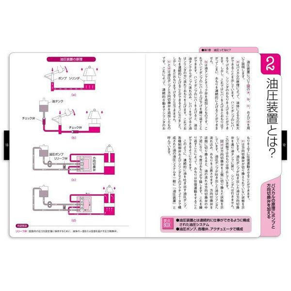 トコトンやさしい　本　14冊セット Amazon.co.jp: トコトンやさしい包装の本 (B&Tブックス 今日から