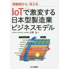 俯瞰図から見える IoTで激変する日本型製造業ビジネスモデル