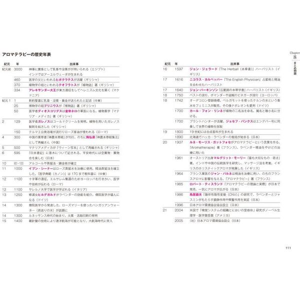 アロマテラピーインストラクター試験合格問題集　公益社団法人日本アロマ環境協会〈ＡＥＡＪ〉対応