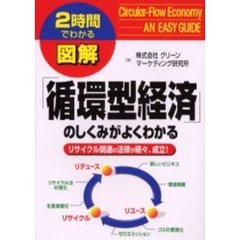 図解「循環型経済」のしくみがよくわかる　リサイクル関連の法律が続々、成立！