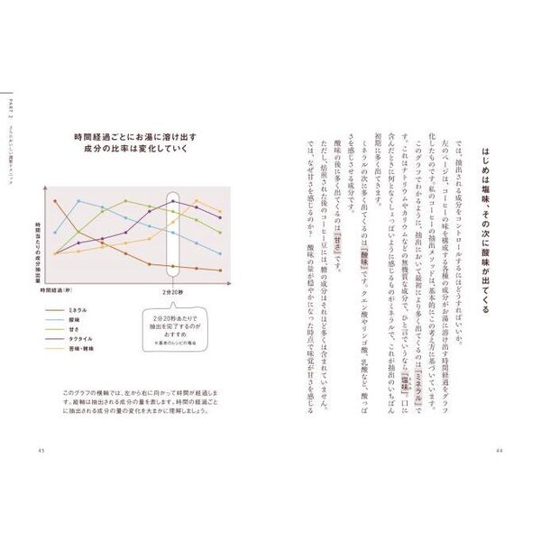 至高のコーヒーの淹れ方　人生で最高の一杯をあなたに