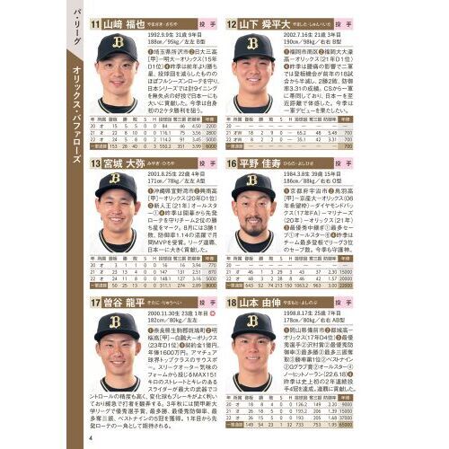 プロ野球最強データ選手名鑑 ２０２３ 通販｜セブンネットショッピング