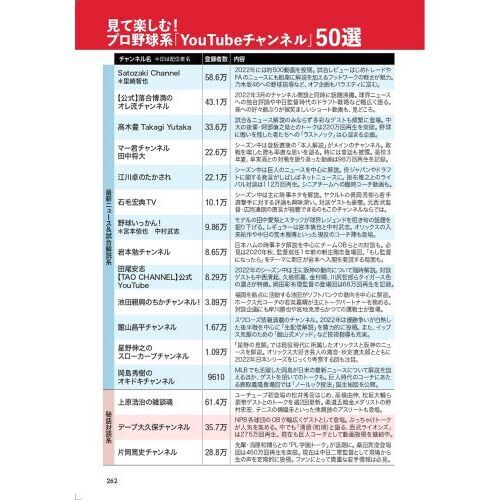 プロ野球最強データ選手名鑑 2023 通販|セブンネット プロ野球最強データ選手名鑑 2023 通販|セブンネット