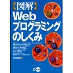 図解Ｗｅｂプログラミングのしくみ