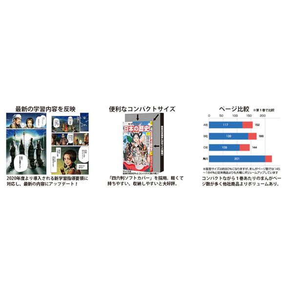 角川まんが学習シリーズ日本の歴史 全１５巻 別巻４冊セット １９巻セット 通販 セブンネットショッピング