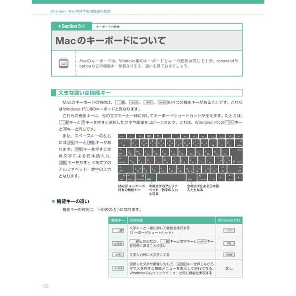 macOS Tahoeパーフェクトマニュアル 通販｜セブンネット