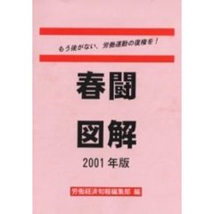 ２００１年版　春闘図解