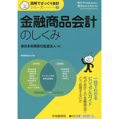 金融商品会計のしくみ