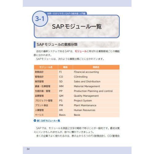 SAP 財務関連書籍 5冊セット SAP 財務関連書籍 5冊セット SAP 財務関連書籍 5冊セット SAP担当
