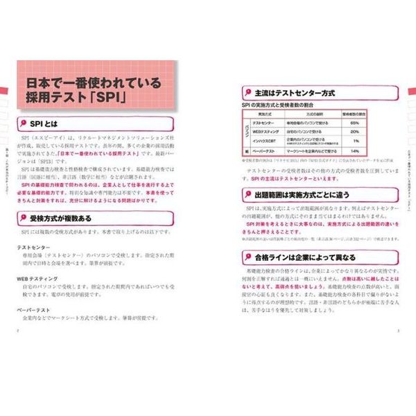 これが本当のｓｐｉ３だ ２０２４年度版 通販 セブンネットショッピング