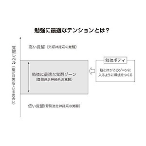 ヤバい勉強脳 すぐやる 続ける 記憶する 科学的学習スタイル 通販 セブンネットショッピング