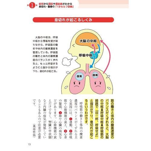 【中古】 からだの異常がわかる本 腰痛・高血圧・不整脈・しびれなどからオシッコ診断ま/かんき出版/テレビ東京 からだの異常がわかる本 腰痛・高血圧・不整脈・しびれなどから