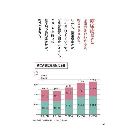 血糖値がみるみる下がる! 7秒スクワット ～1回7秒! 薬に頼らず