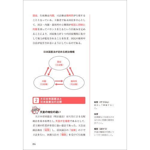 公務員試験〈高卒程度・社会人〉らくらく総まとめ社会科学 政治／経済