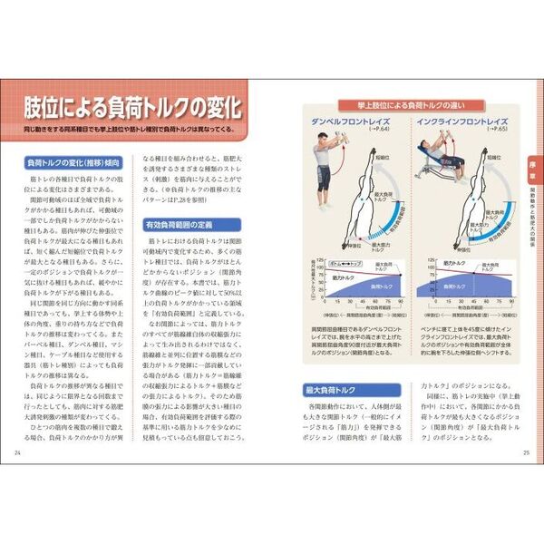 筋トレの負荷・刺激パーフェクト事典 オールカラ－ 全主要種目の筋肥大